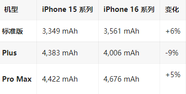 王下乡苹果16维修分享iPhone16/Pro系列机模再曝光