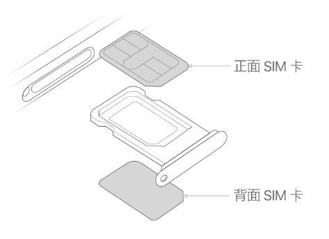 王下乡苹果15维修分享iPhone15出现'无SIM卡'怎么办 