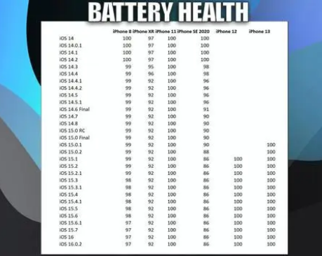 王下乡苹果手机维修分享iOS16.0.2值得升级吗 