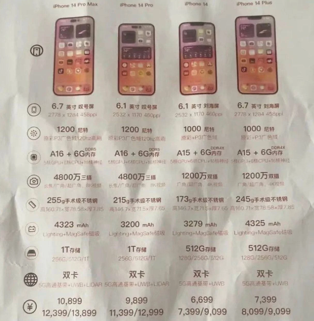王下乡苹果14维修分享苹果 iPhone 14 预售价现身 