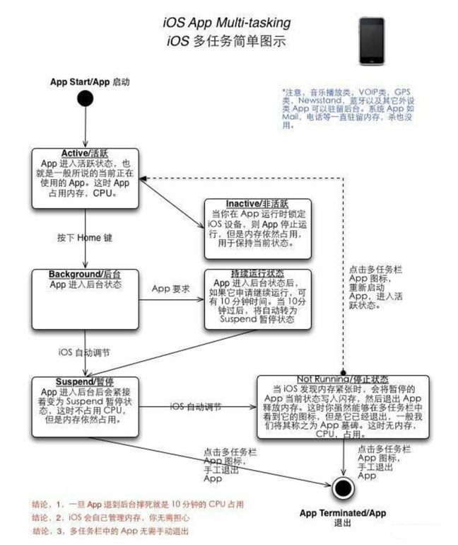 王下乡苹果手机维修分享iPhone 为什么不加大内存 