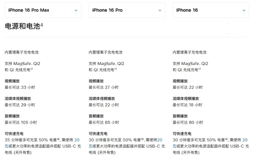 王下乡苹果手机维修分享 iPhone 16 目前实测充电峰值功率不超过 39W 